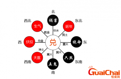 ​常说的东四命是什么意思  哪些人属于东四命