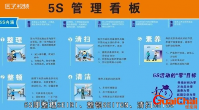 ​什么是5s？5s是指什么意思？