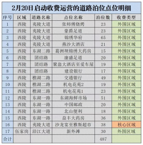 ​宜昌新闻