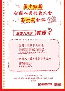 ​全国两会