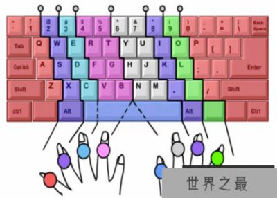 ​中国打字速度最快的人：王君，1分钟打出316个字（无人能敌）