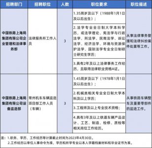 ​铁路招收人员条件要求(铁路成熟人才招聘啦！“职”等你来！)