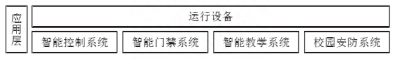 ​物联网在教育行业的应用 物联网在教育中的应用论文3000字