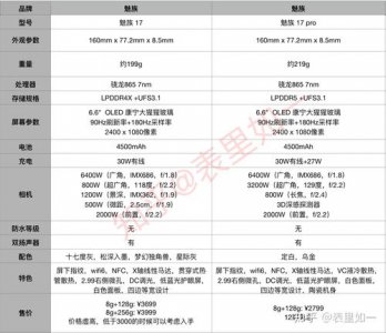 ​2021年3000元左右性价比高的手机排行榜(2021年3000元左右性价比高的手机排