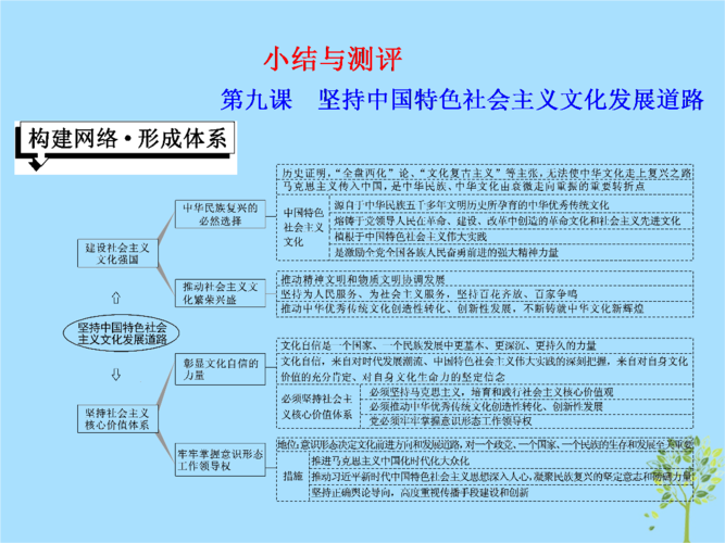 四、小结