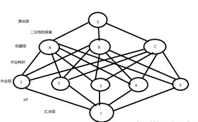 ​价值700万美元的世界七大数学难题，学霸的世界你不能懂