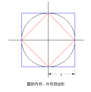 ​圆面积计算公式推导过程（趣味数学｜圆面积公式的多种方法推导）