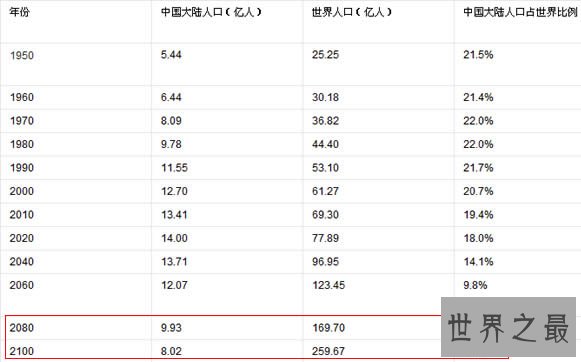 最新中国人口最多的省份排名，广东省1.043亿排名第一
