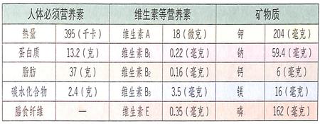 小寒节气吃什么?猪肉能滋养脏腑,滑润肌肤