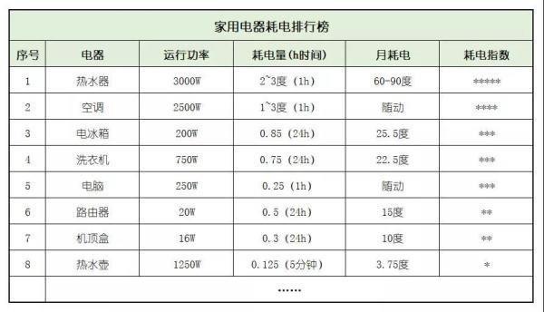 生活女子1月电费3481元发现“电费刺客”是怎么回事？电费刺客是什么意思？  2