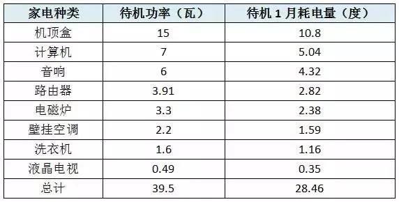生活女子1月电费3481元发现“电费刺客”是怎么回事？电费刺客是什么意思？  3