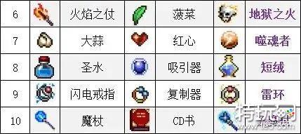 吸血鬼幸存者合成表大全 全武器合成表一览
