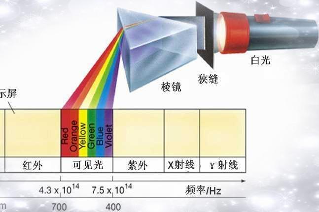 生活什么是暗线光谱  1