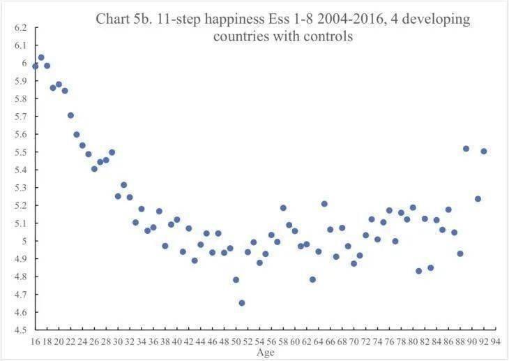 生活35岁后的快乐法则：重新认知中年危机  3