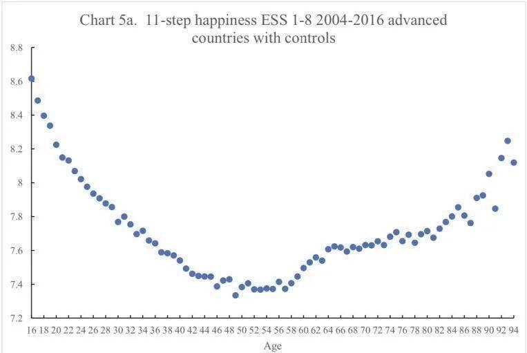 生活35岁后的快乐法则：重新认知中年危机  2
