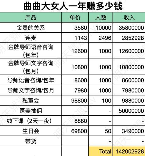 “捞女教主”倒下了，还会有千千万万个捞女站起来