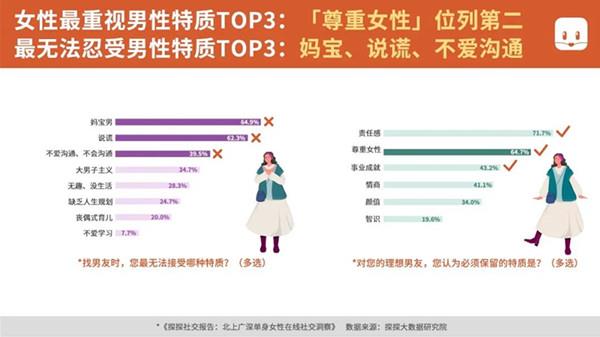 那些探探上的女孩丨百分百约会指南7