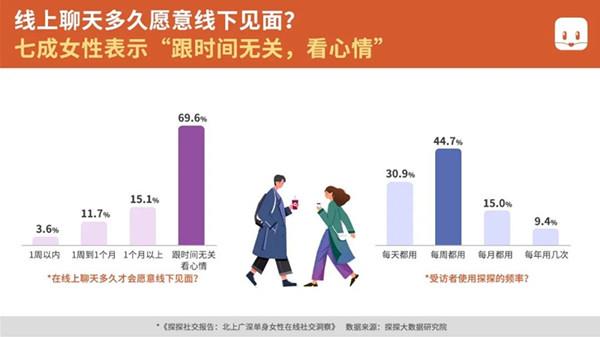 那些探探上的女孩丨百分百约会指南6