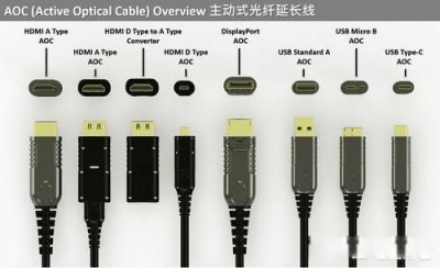 ​dp接口和hdmi哪个好 DP接口比HDMI接口好很多