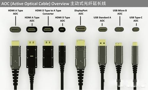 生活dp接口和hdmi哪个好 DP接口比HDMI接口好很多  1