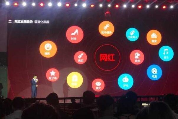 生活MCN是什么意思:多频道网络(网红背后的推手)  3