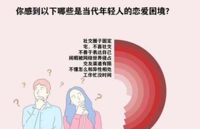 ​当代年轻人恋爱困境是什么 非婚青年为什么难以走入亲密关系