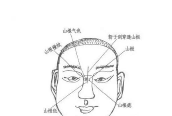 生活山根有横纹的男人面相：是大富大贵，还是一生坎坷?  4