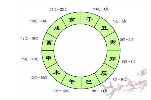 生活丑时是几点到几点钟的，丑时是什么时候  1