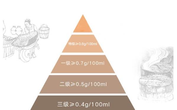 生活酱油等级是怎么定义的 酱油等级哪个好  1