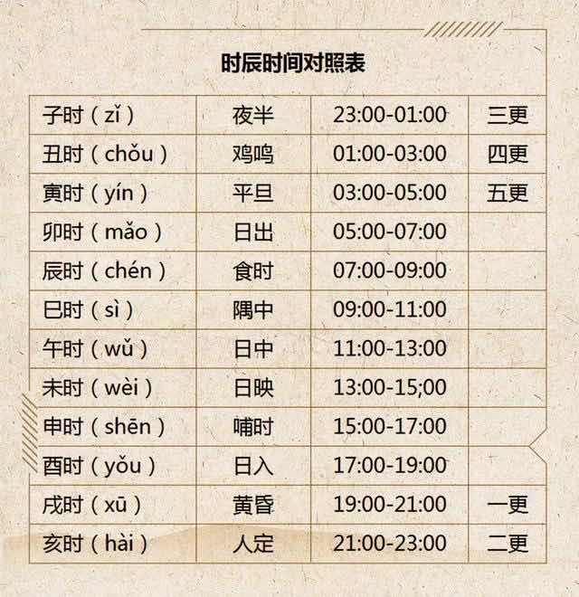 生活子时是几点到几点钟(十二时辰对应的时间)  2