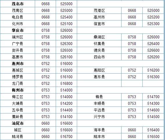 生活0752是哪的区号  1