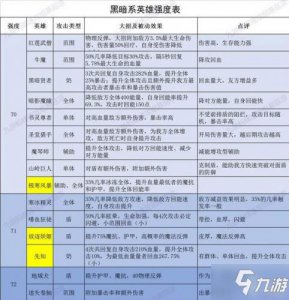 ​《誓灵》什么角色厉害 角色强度排行榜一览