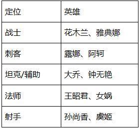 王者荣耀:花木兰新皮肤明天上线!女神节活动震撼上线来袭!!