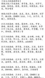 ​各大卫视春晚阵容出炉，明星云集看点十足，你最期待谁！