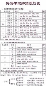 ​史上最全英语单词拼读规则