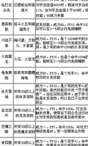 洛克王国快意恩仇技能石（洛克王国快意恩仇技能石有什么效果?）