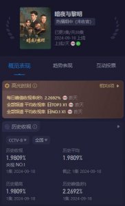 ​《暗夜与黎明》出圈理由：王志文的演技，哲远的脸