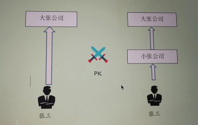 ​番外篇∥法人持股好还是个人持股好？∥张律说股