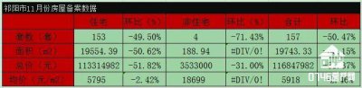 ​祁阳房价上演“高台跳水”！一个月跌去41.16％
