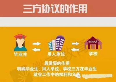 ​三方协议到底是什么，看看这里你就明白了