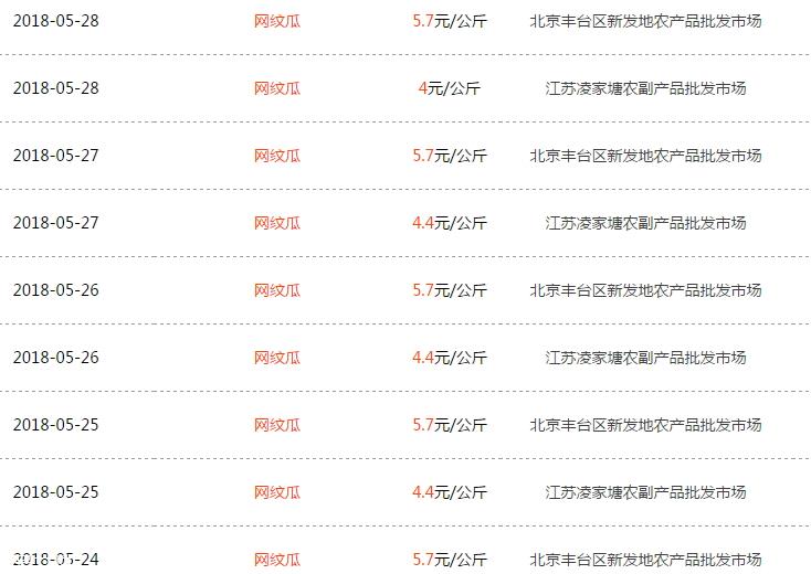 网纹瓜多少钱一斤 网纹瓜的保存方法