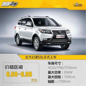 ​售价6.68~6.98万元 北汽幻速S3L正式上市