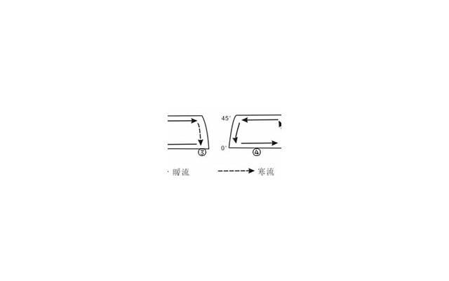 失去了爱情怎么办？分手后挽回的绝招