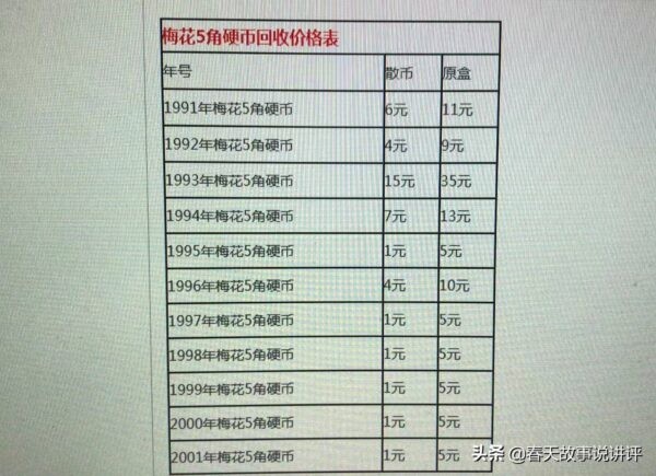硬币回收价格表2025(硬币回收价格排行榜最新)-1