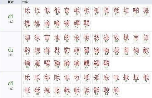 世界上最难学的语言（世界10大难学语言）